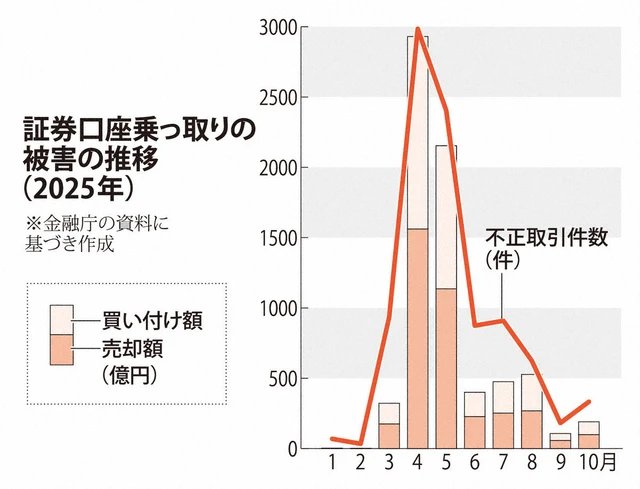 証券セキュリティイメージ